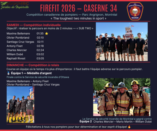 LES POMPIERS DE LA CASERNE 34 À L’HONNEUR AU FIREFIT DE MONTREAL